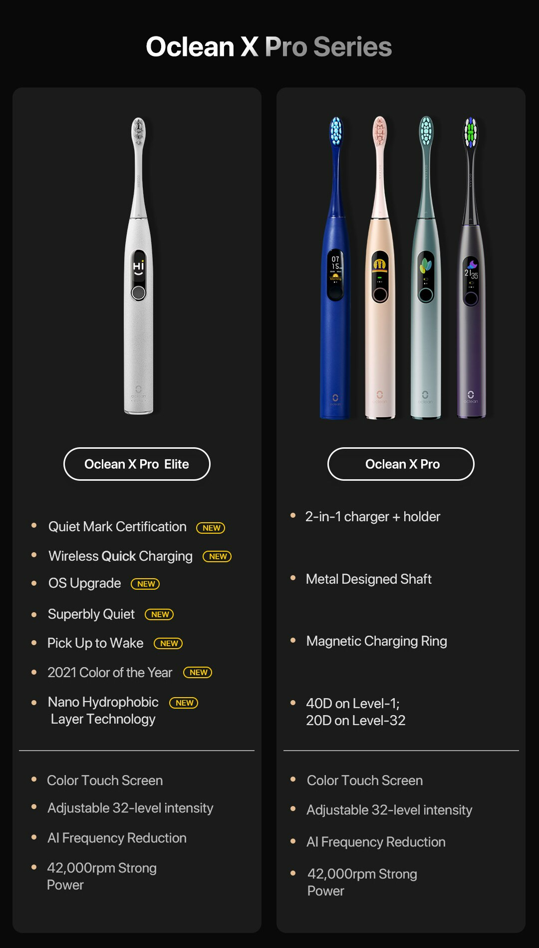 מברשת שיניים חשמלית חכמה Oclean X PRO Elite – תמונה 2